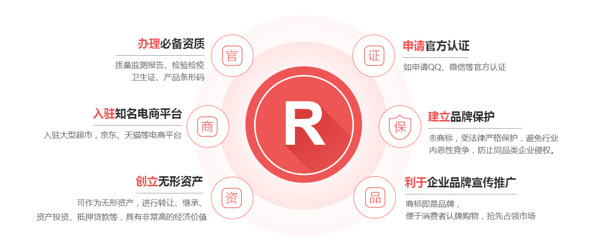 海州商标注册的作用